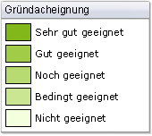 Gründacheignung